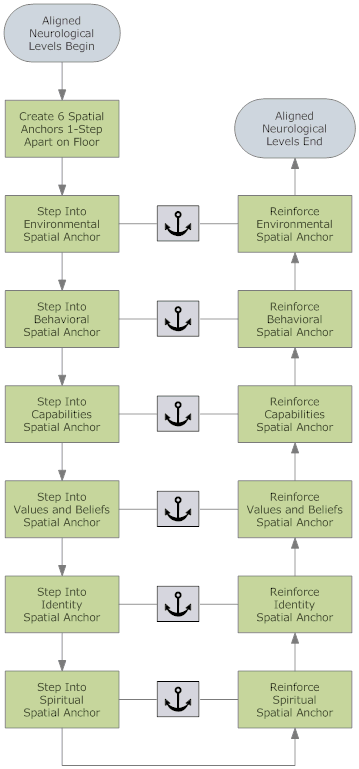 NLP Agreement Frame